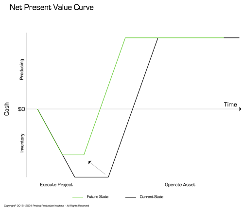 Net-Present-Value-Curve.png